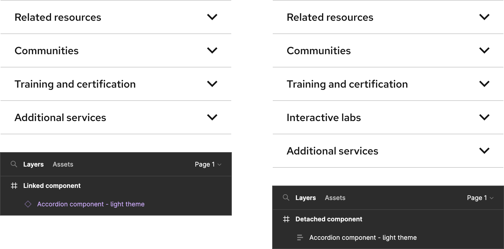 Comparison of a linked and a detached accordion with their layers panel below