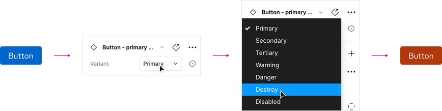 Diagram showing a blue primary button being changed to a destroy button with Figma's properties selector