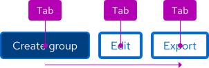 Image of a button group showing focus indicators and tab key labels