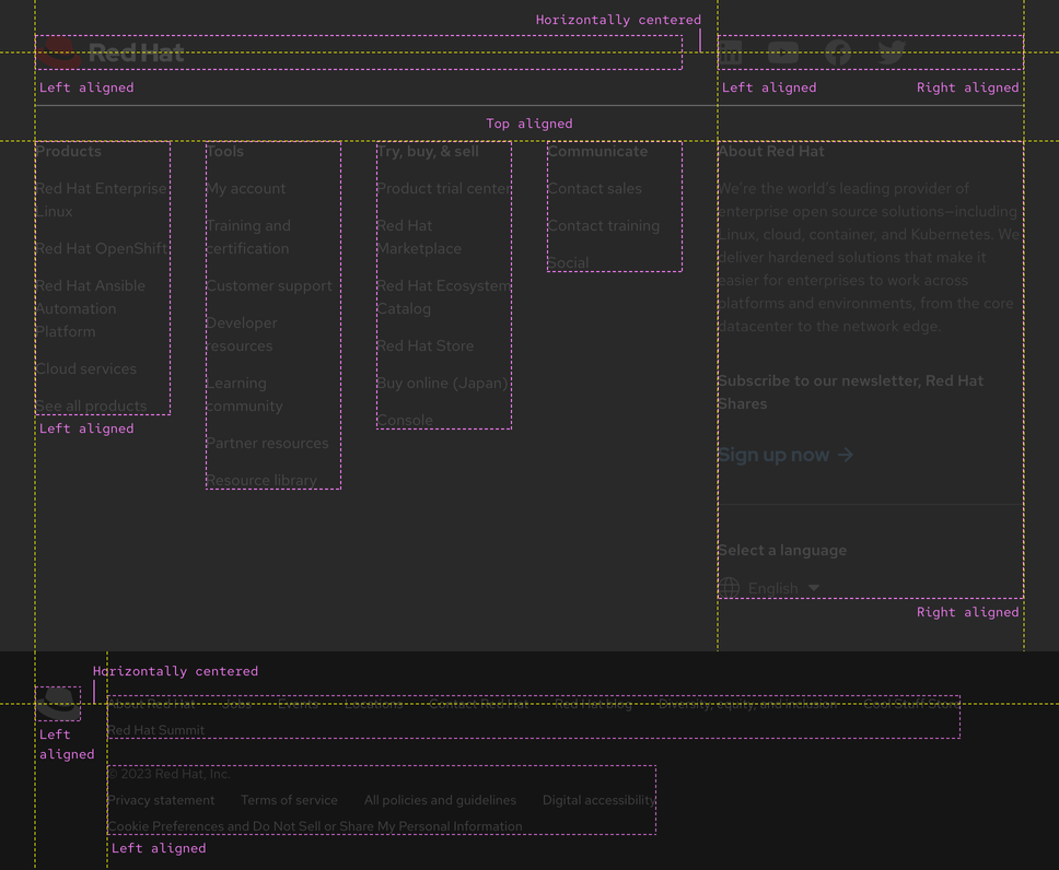 Image of how a footer is architected showing lots of alignment examples