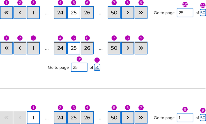 Image of paginations showing the focus order from left to right and top to bottom