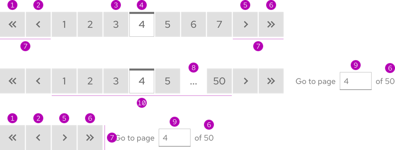 Image of pagination anatomy with lots of annotations