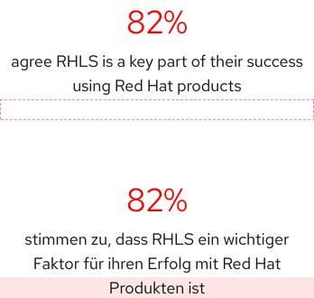Two statistics with English on top and German on the bottom; the English statistic has two lines of body text whereas the German has three