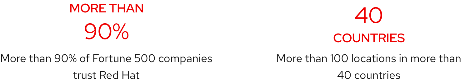 Two statistics, one with title text above the data text and the other with title text below data text