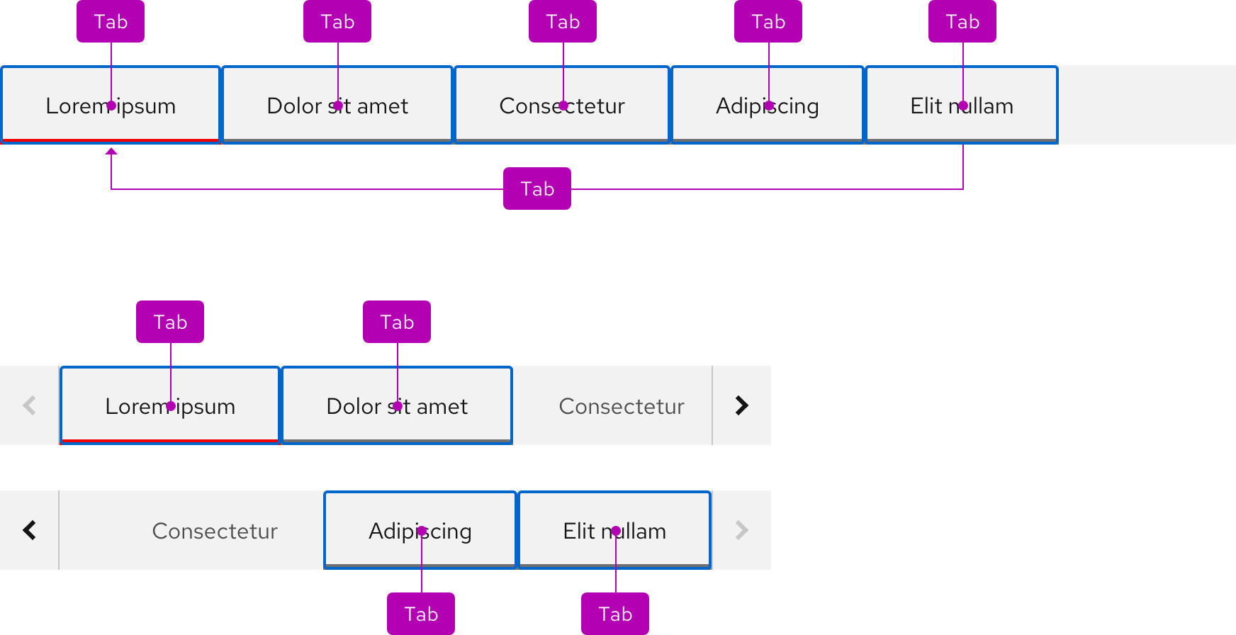 Image of desktop and mobile subnavigations with diagrams of what happens when Tab keys are pressed