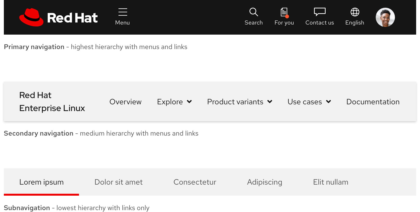 Image of the primary navigation, secondary navigation, and subnavigation being compared