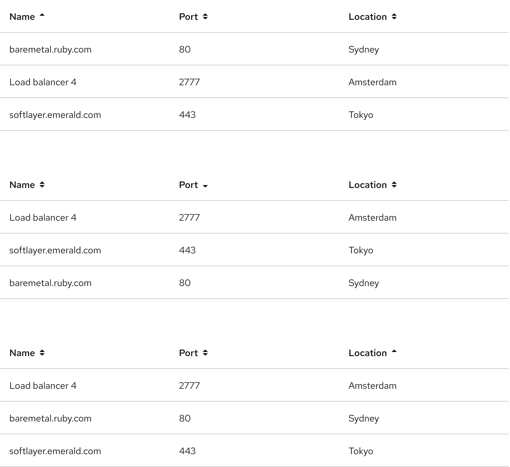 Image of tables with various sorting options