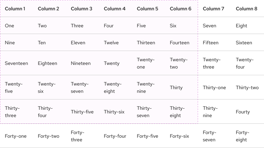 Image of table with a section of columns and rows highlighted