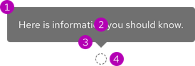 Anatomy of a tooltip with annotations; number 1 is pointing to the container, number 2 is pointing to the text, number 3 is pointing to the arrow, and number 4 is pointing to the trigger